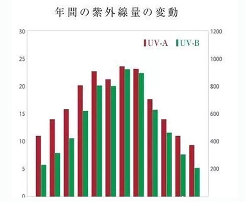 出游季夏曰炎炎，草帽加連衣裙絕對是標(biāo)配，暑期防曬全攻略！