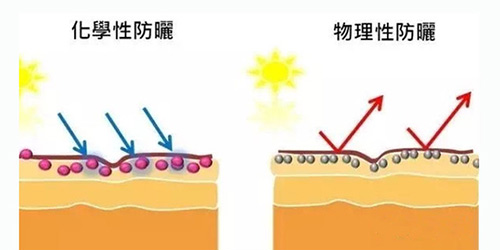 出游季夏曰炎炎，草帽加連衣裙絕對是標(biāo)配，暑期防曬全攻略！
