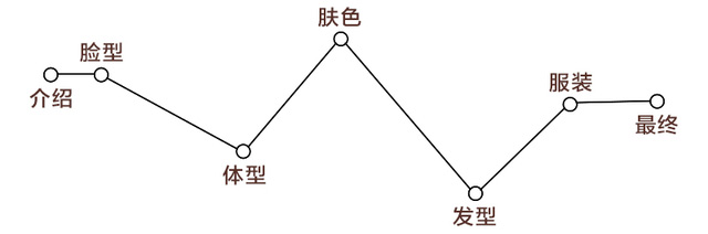 測試下你適合戴帽子嗎？帽子控必看